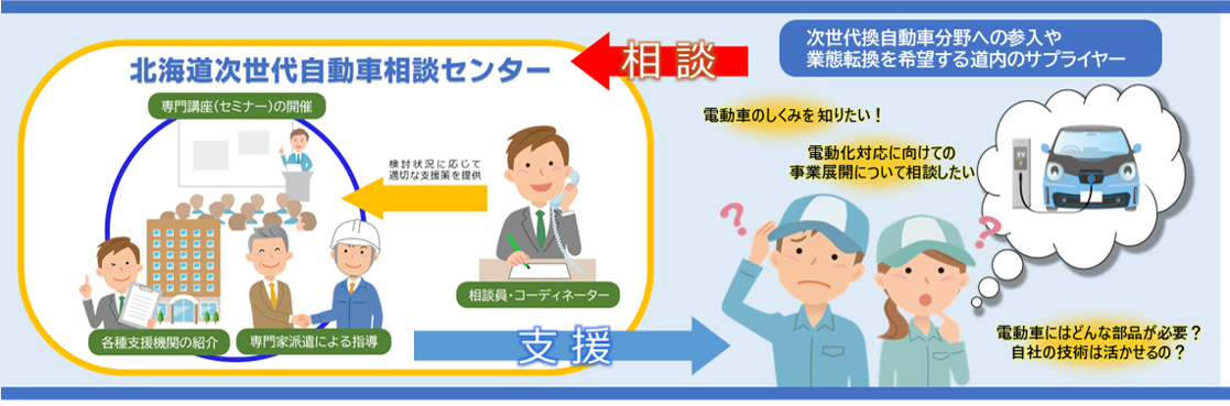 北海道次世代自動車相談センター _ 次世代自動車 普及率 札幌 – AUPIP